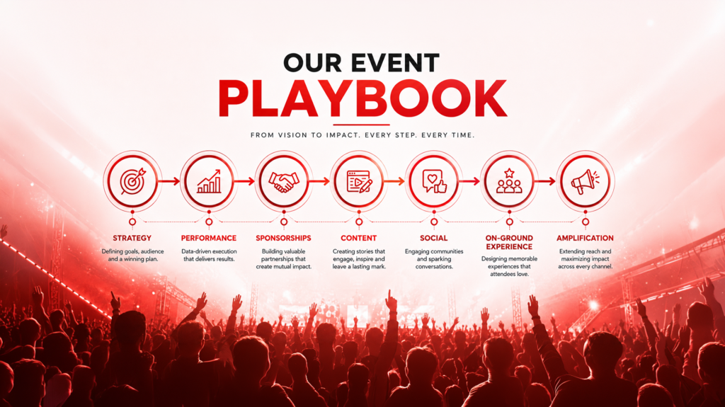 Events That Move People